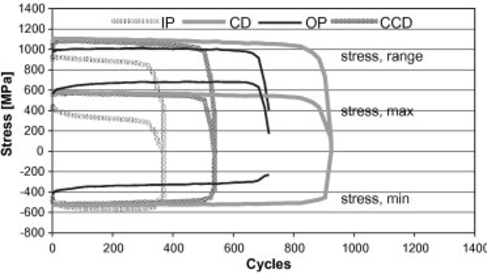ETMT example data