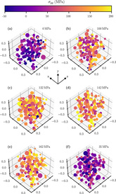 Grain stress distributions