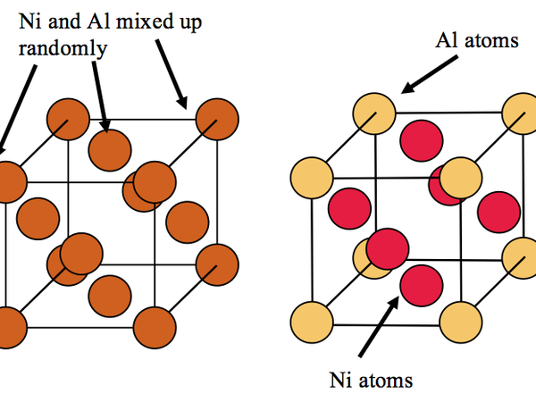 gamma gamma-prime microstructure