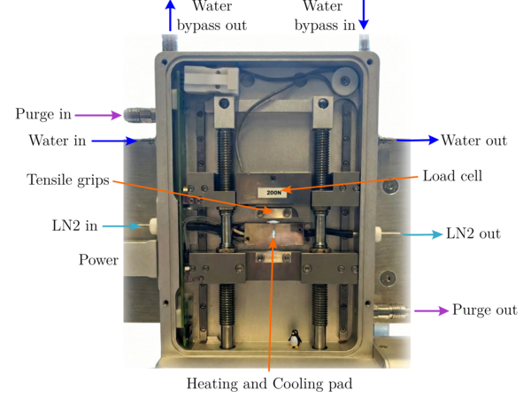 Linkam-TST350 stage